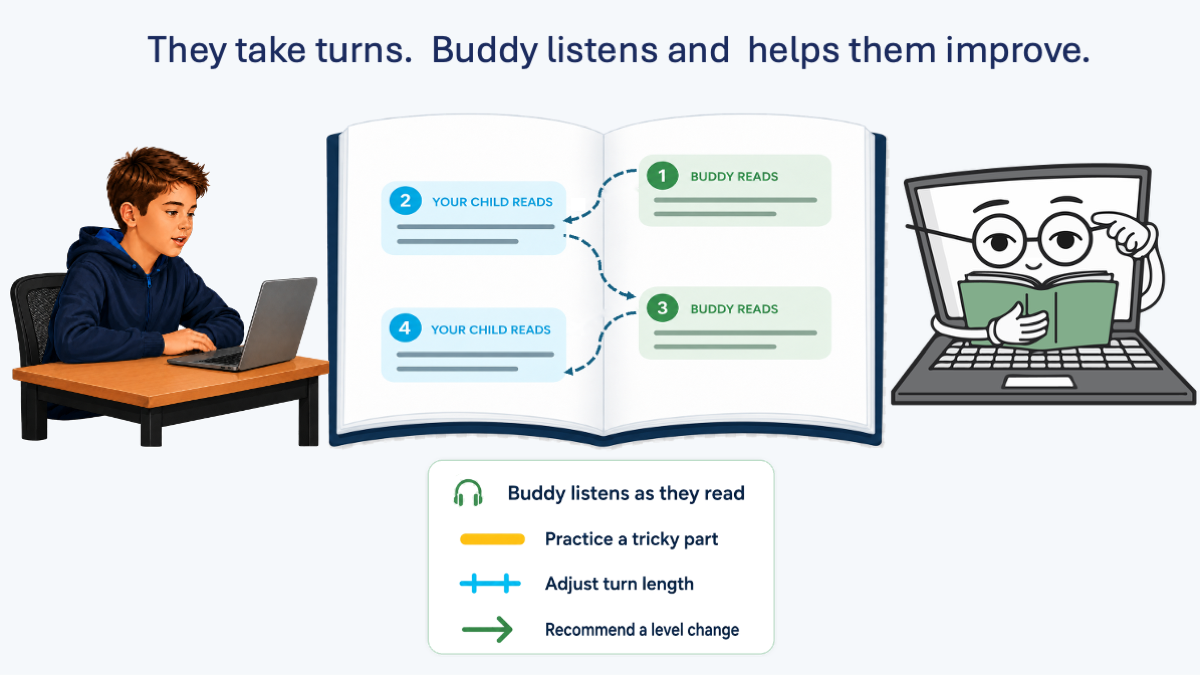 BuddyBooks takes turns reading with your child